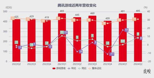 游戏收入下滑,行业挑战与转型之路(图1) 游戏收入下滑,行业挑战与转型之路(图1)