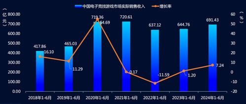 游戏收入下滑,行业挑战与转型之路(图2) 游戏收入下滑,行业挑战与转型之路(图2)