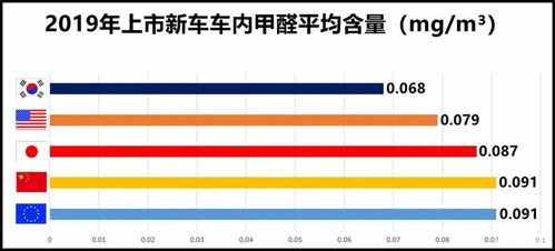 游戏甲醛,揭秘虚拟环境下的健康隐患(图3) 游戏甲醛,揭秘虚拟环境下的健康隐患(图3)