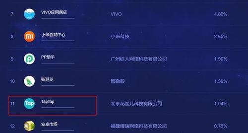 平台抽成游戏,游戏盈利背后的秘密解析(图1) 平台抽成游戏,游戏盈利背后的秘密解析(图1)