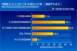 5572游戏,探索无尽奇幻世界的冒险之旅(图3) 5572游戏,探索无尽奇幻世界的冒险之旅(图3)