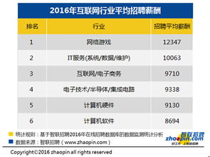 游戏公司互联网管理模式,游戏公司互联网管理模式探析(图1) 游戏公司互联网管理模式,游戏公司互联网管理模式探析(图1)