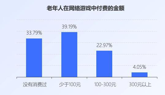 游戏人均充值,人均充值背后的消费秘密(图1)