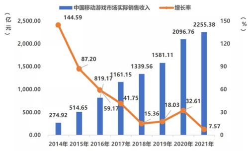 游戏人均充值,人均充值背后的消费秘密(图2)