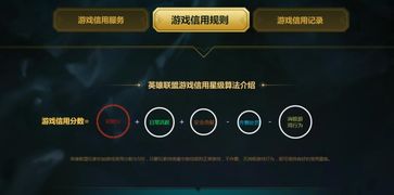 游戏星级,探索游戏巅峰之作(图3) 游戏星级,探索游戏巅峰之作(图3)