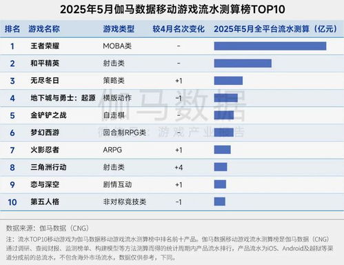 游戏月报,精彩瞬间与数据解读(图2)