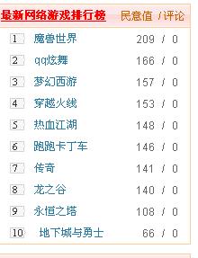 2018网络游戏排行榜,揭秘行业发展趋势(图1)