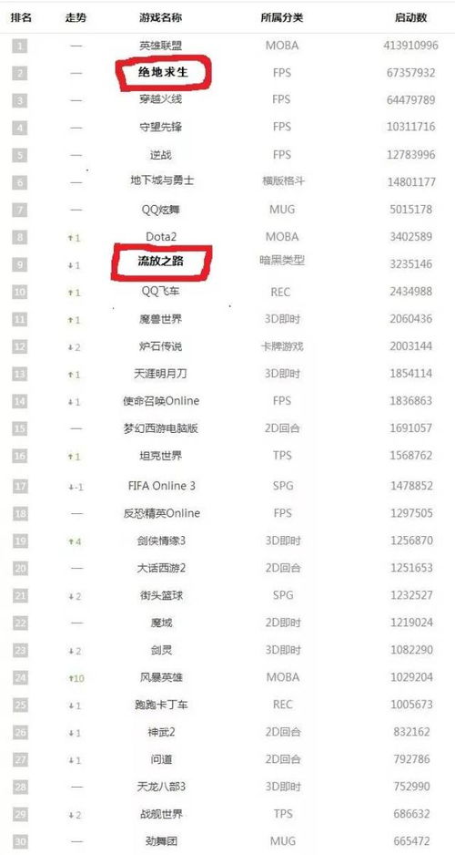 2018网络游戏排行榜,揭秘行业发展趋势(图3)