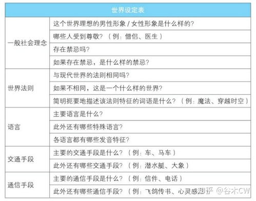 剧本游戏例子,穿梭时空的冒险之旅(图3) 剧本游戏例子,穿梭时空的冒险之旅(图3)