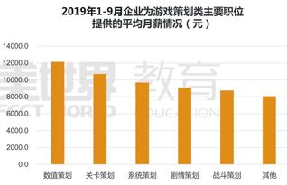 广州游戏薪水,高薪背后的行业动态(图3) 广州游戏薪水,高薪背后的行业动态(图3)