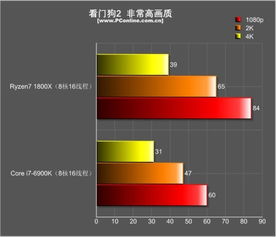 一款游戏的游戏性能,揭秘XX游戏卓越性能背后的秘密(图3)