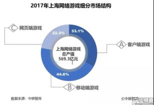 上海游戏产值,引领行业新风向(图1)