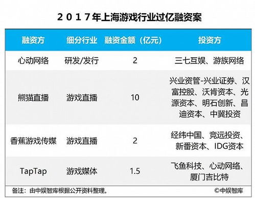 上海游戏产值,引领行业新风向(图3)