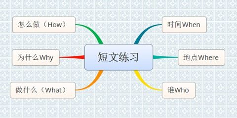 造句游戏素材,造句游戏素材大集合(图3) 造句游戏素材,造句游戏素材大集合(图3)