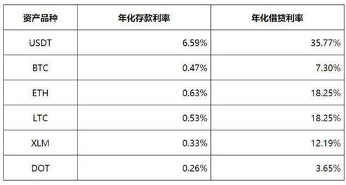 有关利率游戏,揭秘金融市场的博弈与策略(图1) 有关利率游戏,揭秘金融市场的博弈与策略(图1)