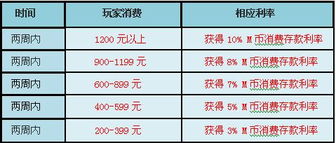 有关利率游戏,揭秘金融市场的博弈与策略(图2) 有关利率游戏,揭秘金融市场的博弈与策略(图2)