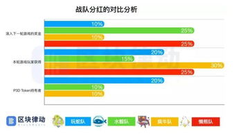 国外游戏分红,揭秘海外游戏产业盈利模式(图3)