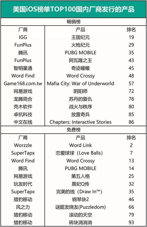 国外游戏分红,揭秘海外游戏产业盈利模式(图2)