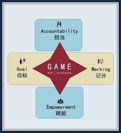 思维群体游戏,思维群体游戏的创新体验之旅(图1)