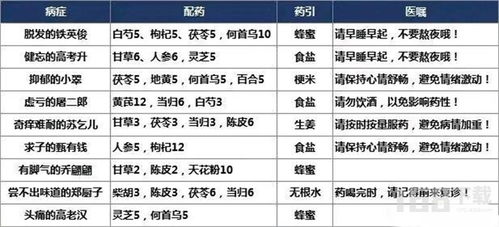 游戏处方,解锁身心健康的神奇钥匙(图3)