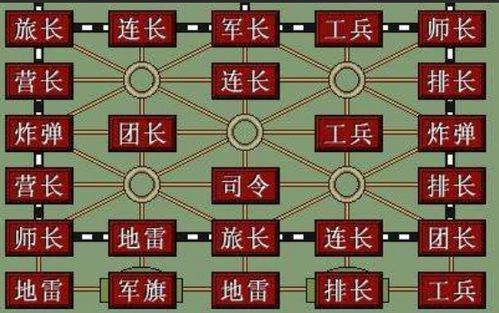 军棋游戏大,揭秘古代军事策略在现代桌游中的传承与创新(图2)