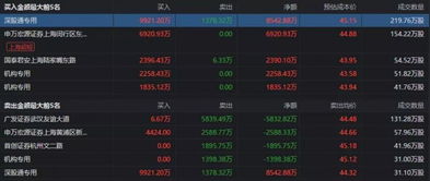 北信源游戏,探索科技与娱乐的完美融合(图3)