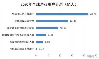 云游戏受益,共享虚拟世界的无限收益(图2) 云游戏受益,共享虚拟世界的无限收益(图2)
