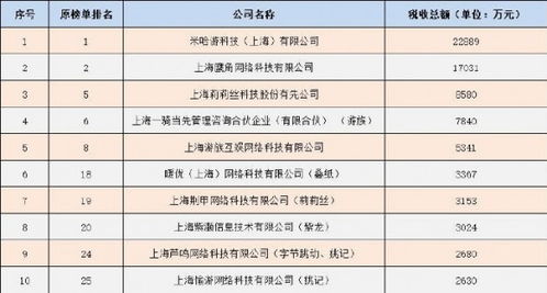 游戏要缴税,游戏产业税收政策解析与缴税指南(图3) 游戏要缴税,游戏产业税收政策解析与缴税指南(图3)