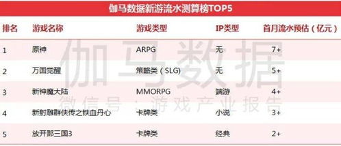 估算游戏流水,揭秘虚拟世界的财富密码(图2) 估算游戏流水,揭秘虚拟世界的财富密码(图2)