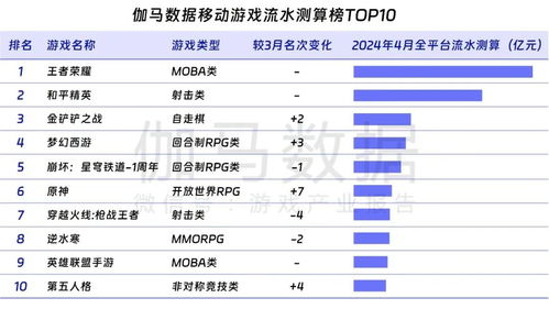 估算游戏流水,揭秘虚拟世界的财富密码(图3) 估算游戏流水,揭秘虚拟世界的财富密码(图3)
