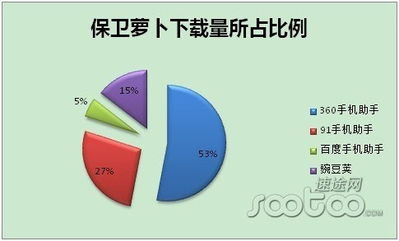 萝卜游戏快报,盘点最新游戏资讯与精彩攻略(图2) 萝卜游戏快报,盘点最新游戏资讯与精彩攻略(图2)