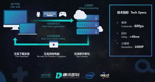 云游戏对游戏开发商,游戏开发商的转型与机遇(图1) 云游戏对游戏开发商,游戏开发商的转型与机遇(图1)