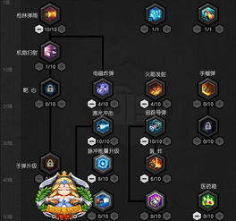 那些游戏加点,打造最强战力(图1)