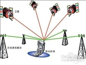 gps游戏杆,引领科技与娱乐的完美融合(图2) gps游戏杆,引领科技与娱乐的完美融合(图2)