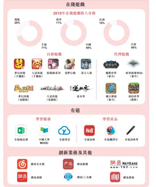 网易IP游戏,打造沉浸式娱乐新体验(图1) 网易IP游戏,打造沉浸式娱乐新体验(图1)