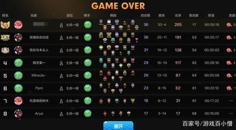 游戏测试后,揭秘测试后的精彩亮点与不足(图1) 游戏测试后,揭秘测试后的精彩亮点与不足(图1)