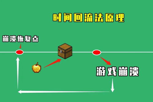 游戏回流方法,打造持续盈利生态(图1) 游戏回流方法,打造持续盈利生态(图1)