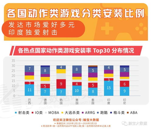 韩国io游戏,引领潮流的创新与竞技盛宴(图1) 韩国io游戏,引领潮流的创新与竞技盛宴(图1)