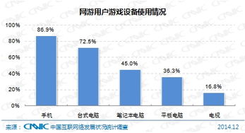 游戏政策图,洞察行业新风向(图1) 游戏政策图,洞察行业新风向(图1)