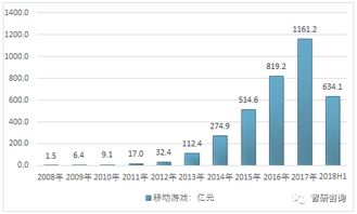 游戏政策图,洞察行业新风向(图2) 游戏政策图,洞察行业新风向(图2)