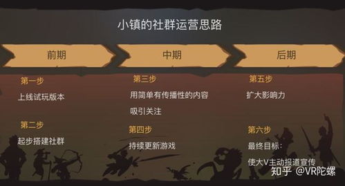 游戏群外国,探索游戏群中的国际友谊与冒险(图3)