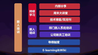 字节游戏hr,揭秘人才选拔与培养之道(图3) 字节游戏hr,揭秘人才选拔与培养之道(图3)