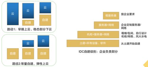 游戏公司互联网管理方法,创新与合规并行(图1)