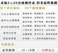游戏分级等级,揭秘不同等级背后的故事(图3)