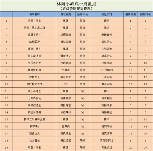游戏分级等级,揭秘不同等级背后的故事(图1)
