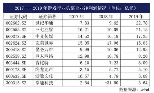 游戏分级等级,揭秘不同等级背后的故事(图2)
