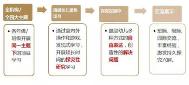 自主探究游戏,自主探究游戏体验之旅(图3) 自主探究游戏,自主探究游戏体验之旅(图3)