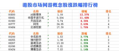 港股游戏概念,揭秘市场热点与投资机遇(图3) 港股游戏概念,揭秘市场热点与投资机遇(图3)