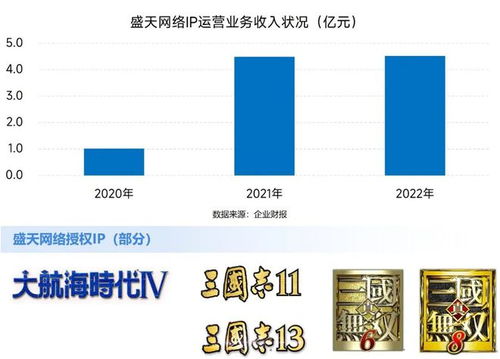 游戏ip收入,盘点全球最赚钱的虚拟世界(图2) 游戏ip收入,盘点全球最赚钱的虚拟世界(图2)