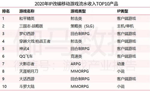 游戏ip收入,盘点全球最赚钱的虚拟世界(图1) 游戏ip收入,盘点全球最赚钱的虚拟世界(图1)